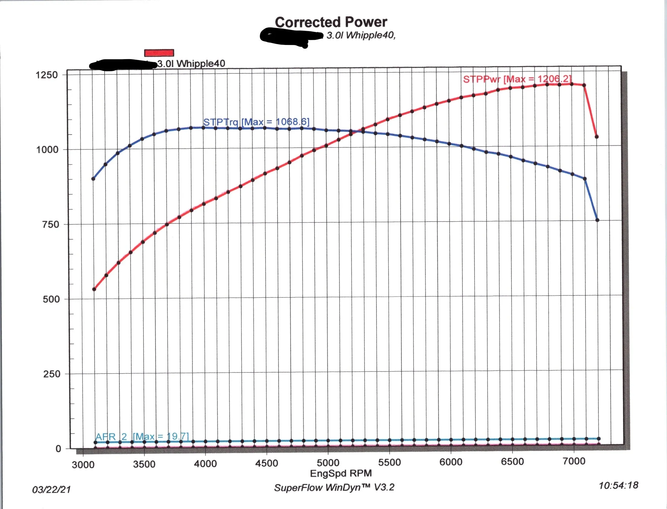 1,200 HP 3.0L Whipple Supercharged LS Engine. Includes Serpentine System & Holley EMS