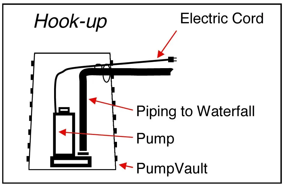 EasyPro Wide Diameter Pump Vault - Round