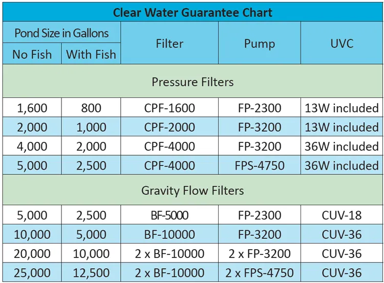 ProEco High Capacity Filter